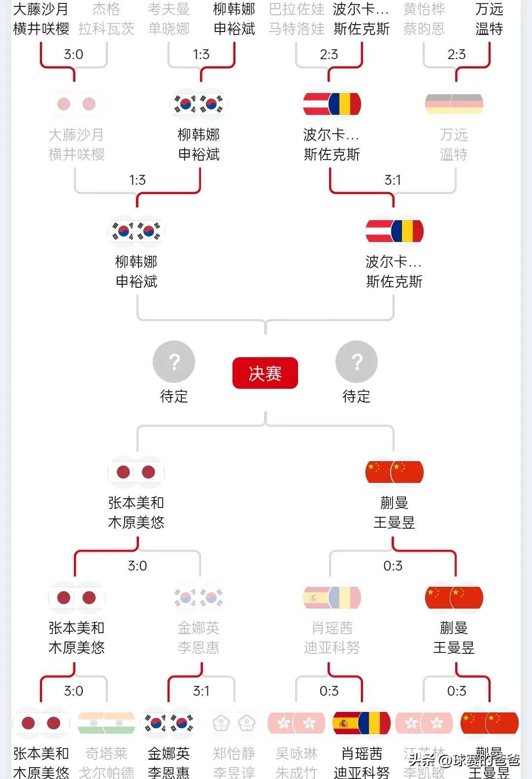 赛前速览:世乒赛抢七大战皇家马德里对阵多特蒙德,三大看点值得期待 赛前速览:世乒赛抢七大战皇家马德里对阵多特蒙德,三大看点值得期待